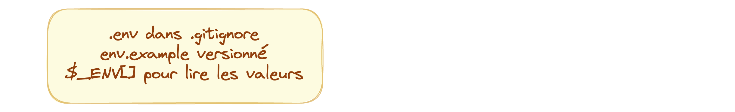 gitignore schéma