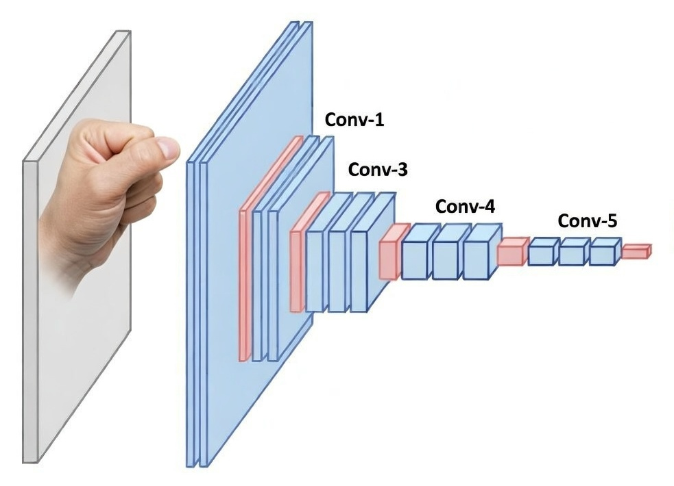 processus_Convolution_Chifoumi